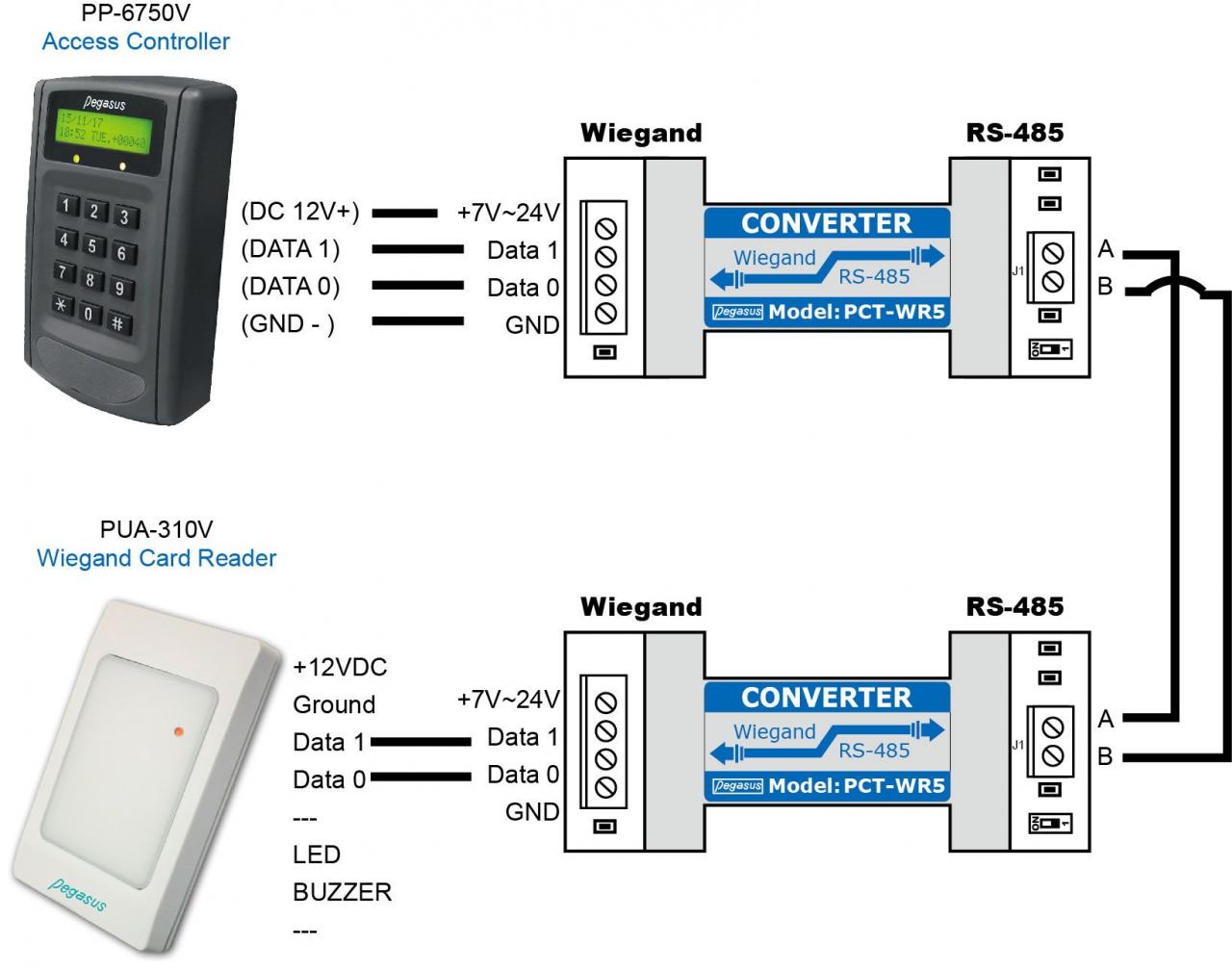 Wiegand to RS485 Converter Bidirectional Transmission PCT-WR5 (Taiwan)